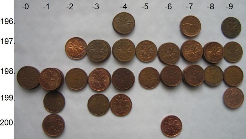 Kanada - 1 cent - Kopia